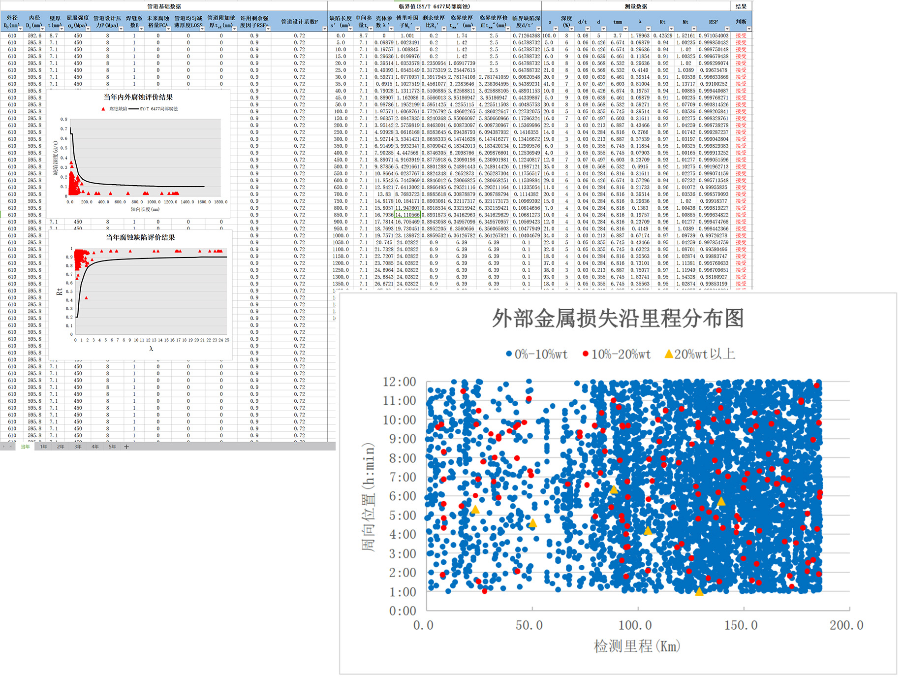 超高清漏磁内检测 超高清漏磁内检测