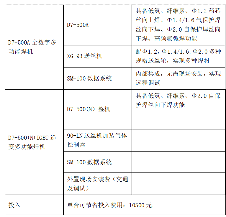 管道半自动焊接设备