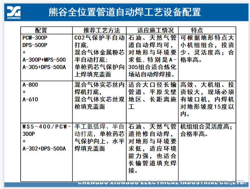 管道全位置自动焊